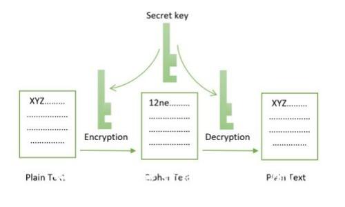 如何安全地进行钱包离线备份？