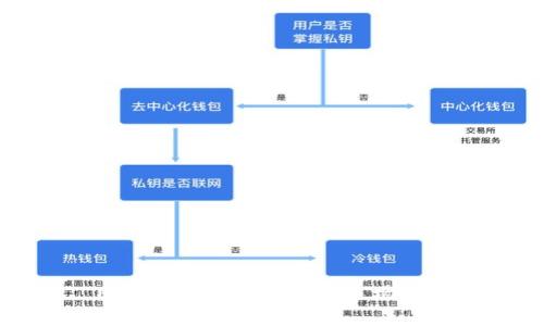 ETHFI币最新动态与市场分析