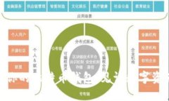 如何选择最适合你的比特币钱包：见证数字资产