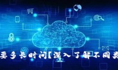 制作区块链钱包需要多长时间？深入了解不同类