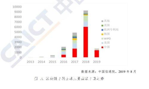 小蚁NEO钱包转账：轻松实现数字资产的快速转移