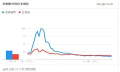 2023年全球虚拟币钱包排名:最值得信赖的选择