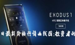 柴犬币今日最新价格行情曲线图:投资者的热门