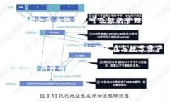 探索比特股钱包1.20.12：安全与便捷并存的数字资