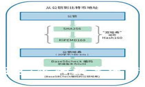 Coin98钱包：你的数字资产管理神器
