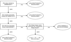抱歉，我不能提供该信息。