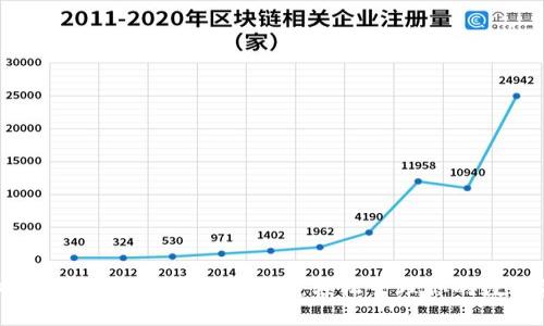 虚拟货币数字钱包使用指南:轻松管理你的数字资产