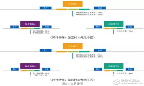 如何创建安全可靠的加密货币钱包账户？