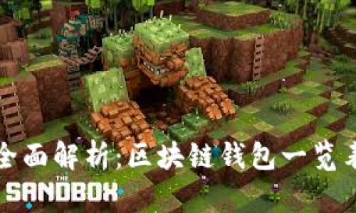 全面解析：区块链钱包一览表