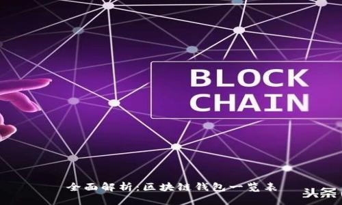 全面解析：区块链钱包一览表