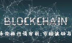 今日ICE币价格行情分析：市场波动与投资机会