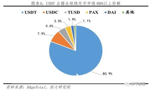 全球认可的加密货币钱包:安全存储与交易的最佳选择