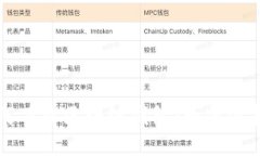 如何下载区块链钱包：一步步指南