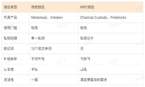 如何下载区块链钱包:一步步指南