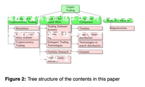 狗狗币历史大跌：背后的原因与未来展望

狗狗币, 加密货币, 投资风险/guanjianci

引言：狗狗币的崛起与大跌
狗狗币（Dogecoin）出现在2013年，最初仅仅是为了调侃那些不断攀升的加密货币项目。然而，随着时间的推移，狗狗币凭借其可爱的柴犬形象和热情的社区，逐渐走出了小众市场，成为了更广泛的投资选择之一。尤其是在2020年和2021年，狗狗币经历了前所未有的热度，成为了投资者眼中的“黑马”。然而，2022年及2023年，狗狗币却经历了历史性的价格大跌。这一变化引发了广泛的关注与讨论，究竟是什么导致了这一悲剧性的转变呢？

狗狗币的迅速崛起
在深入探讨狗狗币大跌的原因之前，我们有必要回顾一下狗狗币的崛起历程及其背后的文化背景。狗狗币的创始人比利·马库斯和杰克逊·帕尔默在创建该币种时，希望通过幽默的方式引领人们关注加密货币。以“狗狗”作为标志的狗狗币，迅速吸引了众多网友和投资者，尤其是在推特及Reddit等社交媒体平台上，形成了强大的用户基础。这一切让狗狗币不再仅仅是一个玩笑，而是成为了一种文化符号。

其后，在特斯拉CEO埃隆·马斯克的推动下，狗狗币更是迅速攀升。多么令人振奋！他在多个场合公开表达对狗狗币的支持，这进一步增强了其市场的关注度。许多投资者抱着“跟随着趋势”的心态纷纷加入，同时狗狗币的价格一路上涨，最高曾突破0.70美元，让许多早期投资者成为了“百万富翁”。

市场泡沫与投机行为
然而，狗狗币价格的迅速上升，也伴随着市场泡沫的形成。许多投资者并不是真正看好狗狗币的长期价值，而是被其短期利润的诱惑驱动。这样的市场环境使得狗狗币成为了大量投机行为的温床，价格波动越来越大。实际上，狗狗币除了作为一种趣味性较强的支付工具外，并没有太多的实用性，这使得其“支撑”的基础变得脆弱。

回顾2021年，狗狗币的价格经历了几次巨大的波动，频繁的涨跌让许多投资者心态崩溃。很多人以为这只是短暂的震荡，会在某个时刻迎来反弹，却没想到最终市场情绪的骤然冷却，使得狗狗币一路走低。这也引发了人们对整个加密货币市场的怀疑，许多投资者开始反思自己的选择，陷入了深深的懊悔与焦虑之中。

政府监管与市场信心的丧失
进入2022年，加密货币市场迎来了新的挑战，尤其是全球范围内的监管政策。在各种因素的影响下，特别是相关政府对于加密货币投资的监管政策逐渐收紧，市场信心受到严重打击。各国政府对加密货币的态度从最初的放任不管，转变为更加严厉的监管。这种变化直接影响了投资者的信心，使得原本看好的项目面临质疑。

此外，狗狗币自身的供给机制也开始引发争议。尽管它一直以来以“无上限供应”而著称，但随着市场对更多实际应用的渴求，许多投资者逐渐意识到，单凭这种模式可能无法维持其价值。人们开始思考，是否拥有实际应用场景的加密货币会更具有投资意义？这让狗狗币的市场需求不断降低，其价格也随之走向了历史低点。

情感因素与狗狗币的未来
在经历了大跌之后，许多原本追捧狗狗币的投资者开始对其表达失望，社区的氛围变得低迷。曾经的热情被悲观情绪所取代，大家都在讨论狗狗币的未来走向。这样的转变让人心痛，曾经那么辉煌的狗狗币，如今却面临着如此艰难的处境。

然而，关于狗狗币的未来，并不是全然黑暗的。尽管面临诸多挑战，狗狗币的社区依然在坚持不懈地推动其发展。许多人相信，只要有信念和努力，狗狗币依然有机会重回市场的巅峰。他们希望通过自身的努力，不断扩展狗狗币的应用场景，创造更多的价值。就像“柴犬”在社交媒体上流传的那样：“无论多么艰难，狗狗都是永不放弃的！”

投资者的心态与市场的反思
对于普通投资者而言，参与加密货币市场必须具备理性的心态。追逐热潮是常有的事，但恰恰是这种短视的行为，让许多人在追涨杀跌中迷失了方向。狗狗币的崛起是一种奇迹，而它的暴跌却又是对所有投资者的警示。这不仅是对狗狗币本身的反思，更是对于整个加密货币市场的一个深刻思考。

未来，如果想在这个市场中立足，投资者不仅需要关注项目本身的价值，还需仔细审视市场的动态与风险。多么令人振奋的是，许多投资者开始学会从历史的伤痛中汲取教训，变得更加成熟与理性！用心和耐心去观察市场的变化，才是获取成功的真正途径。

结语：期待狗狗币的新生
从狗狗币的兴起到历史的跌宕起伏，这背后不仅是投资的故事，更是人类对于财富与未来的追求之路。尽管经历了大跌，但狗狗币背后所承载的人文和情感让人感动。希望在未来，狗狗币能以积极向上的姿态重新崛起，重新赢得人们的信心与支持。

让我们拭目以待，期待狗狗币带来新的惊喜与可能！在这个变幻莫测的市场中，坚守信念是每一个投资者的责任与使命。幸福的未来等待着哪一个勇敢坚持的你！