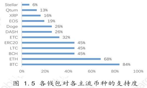 警惕！数字货币钱包跑路前兆的识别与防范