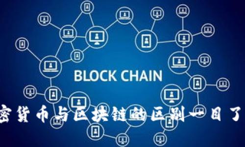加密货币与区块链的区别一目了然！