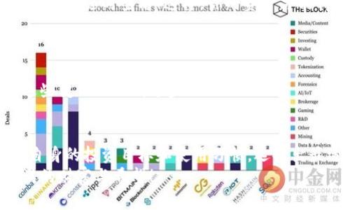   库神钱包币存放的最佳选择与技巧 / 

 guanjianci 库神钱包,数字货币存储,安全存储方案 /guanjianci 

引言：安全存储的重要性
在数字货币日益盛行的今天，如何安全有效地存储你的资产成为了每个投资者必须面对的问题。库神钱包，作为一种流行的数字货币钱包，吸引了无数用户关注。那么，库神钱包币存放在哪里更为安全？让我们一起深入探讨这一问题，看看有哪些最佳实践！

库神钱包简介
库神钱包是一个多功能的数字资产管理工具，支持多种加密货币的存储和交易。它不仅提供了可靠的安全机制，还支持便捷的交易操作。用户可以通过它轻松管理自己的加密资产，体验到数字货币交易的乐趣。这种便捷性让许多新手投资者感到十分振奋，因为他们终于可以在这片浩瀚的加密领域中找到自己的立足之地！

钱包中的币存放：多种选择
那么，库神钱包中的币究竟存放在哪里呢？这是一个至关重要的问题！库神钱包提供多种存储选择，包括热钱包和冷钱包，让用户可以根据自己的需求选择最适合自己的保存方式。

h4热钱包的优势与风险/h4
热钱包是在线钱包的一种，可以让用户随时随地进行数字货币交易。它的便捷性无疑是其最大优势，用户只需通过互联网连接，即可迅速进行转账、接收等操作。多么令人振奋！尤其是在采购、转换以及其他日常交易中，热钱包极大地方便了用户。
然而，热钱包的缺点也不容忽视。由于其时刻在线，黑客攻击的风险较高。因此，用户在使用热钱包时，需要加强自身的安全防范意识，比如设置复杂的密码、开启双重认证等。这点尤为重要，切不可大意！

h4冷钱包的稳妥与安全/h4
冷钱包，则是将数字货币离线存储的一种方式，这让它更为安全。冷钱包分为硬件钱包和纸钱包，用户可以将资产存放在一个不联网的设备中，极大地降低了被攻击的风险。这种存储方式非常适合长时间持有者或是希望最大限度保护自己资产的投资者！
当然，冷钱包也有其缺点，例如操作相对繁琐，且一旦丢失或损坏，恢复难度较大。因此，在选择冷钱包时，用户需要细心操作，并确保备份好相关信息！

选择合适的存储方式
选择何种存储方式主要取决于你的使用习惯和资产管理策略。如果你是一个频繁交易的投资者，热钱包可能会更适合你；但如果你是一个长期持有者，冷钱包则是更为安全的选择！
此外，很多用户选择将资产分散存储于热钱包和冷钱包之间。这样一来，既能保证日常交易的便捷性，又能确保大部分资产的安全性，真是一举两得！非常值得推荐！

备份与安全措施
无论你选择哪种钱包，备份都是至关重要的！遗忘密码、意外丢失设备或其他意外情况都可能导致资产损失。记录好你的私钥以及恢复助记词，欢迎你随时查看！这样，你的资产才能得到更好的保护。
此外，开启两步验证、定期更换密码以及注意钓鱼网站等也是保护资金安全的有效措施。用心去管理你的数字资产，绝对不是多余的！

市场趋势与未来展望
随着区块链技术的发展，数字货币也在不断演变。新技术的加入使得数字钱包的安全性和便捷性都得到了提升。库神钱包的未来，必将伴随着这些变化而不断进步！

总结：为你的数字资产保驾护航
总的来说，在库神钱包中存放币的方式多种多样，用户可以根据自己的需求选择最为合适的方式。无论是热钱包，还是冷钱包，最重要的是根据自身的投资目标和使用习惯，选择出最适合自己的存储方案！
记得定期检查安全性，并及时备份信息，让你的数字资产安全无忧！希望每位投资者都能在这条充满挑战的数字货币之路上越走越远，收获满满的财富与希望！