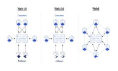 OK币论坛：探讨数字货币投资的热门平台