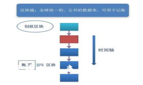 探索数字货币的未来：深入了解袋熊钱包
