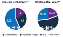 如何查询数字货币钱包的余额与交易记录？