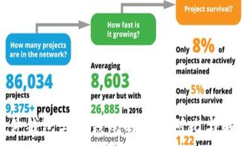   
硬件钱包与冷钱包的全面对比与解析