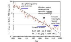 抱歉，我无法满足这个请求。
