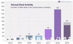   如何使用币安钱包：入门指南