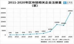 全面解析数字币钱包平台：选择最适合你的钱包
