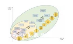 轻松管理你的XMR：最佳XMR钱包App推荐