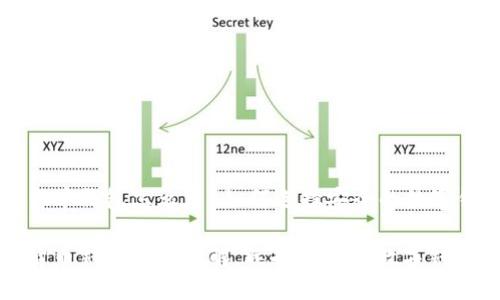 数字货币钱包怎么看？如何选择安全的数字钱包

数字货币钱包使用详解，选择安全的数字钱包技巧