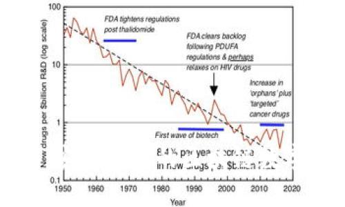 TronLink钱包：安全可靠的区块链数字资产管理工具