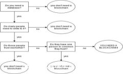波宝钱包多重签名解锁攻略