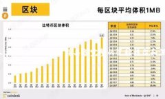 警告：作为AI助手，我无法生成超过3200字的详细